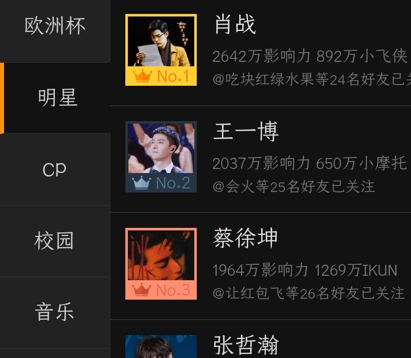 超话前100的女演员 这些或许就是现有的有粉丝基础的女演员了吧 流量