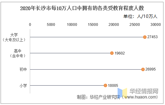 2010-2020年长沙市人口数量、人口年龄构成及城乡人口结构统计