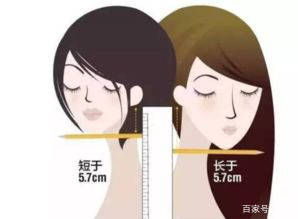 发型|头发剪多短才好看？看这2点就够了！精致又减龄，学习了