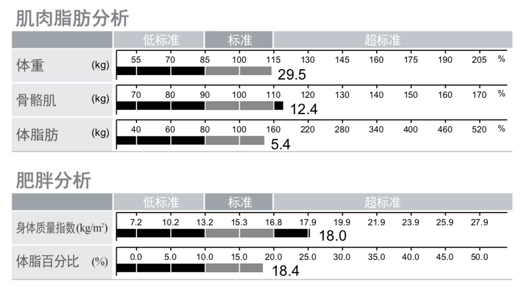 6岁小朋友inbody评估112分健康宝宝原来是这样养出来的