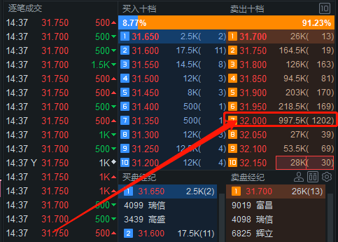 醫脈通不如預期康聖環球暗盤卒康字輩神話破滅七月行情也就這樣了