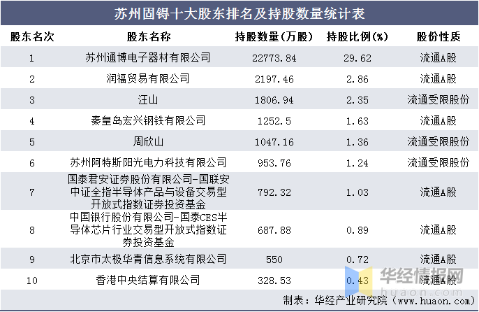 苏州公司排名_苏州必去景点排名(2)