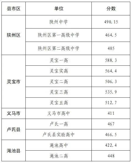 呂梁賀昌中學_呂梁高級中學_呂梁英杰中學法人代表