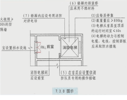 關於消防電梯是如何佈置的