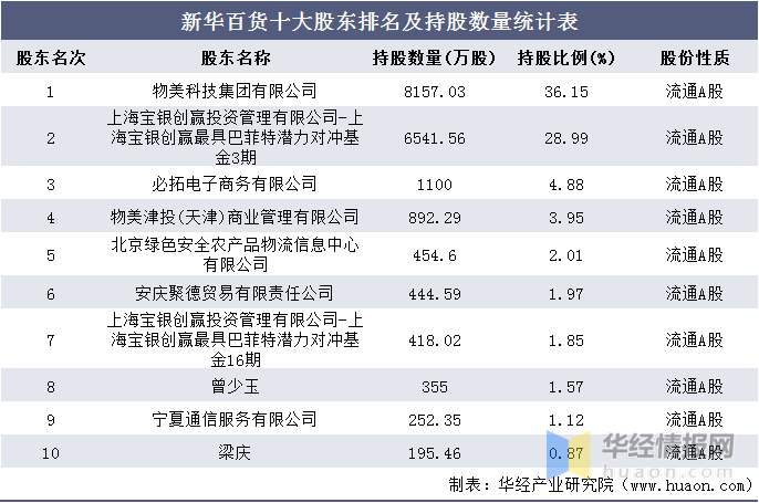 上海投资公司排名_上海金融公司排名