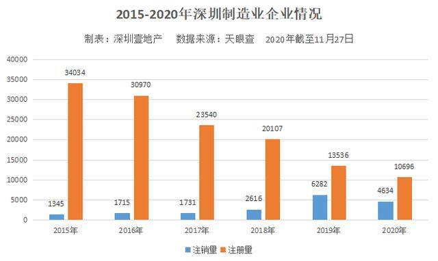 龙岗人口_2018深圳各区户籍人口数量排行 福田最多 龙岗增量第一(2)