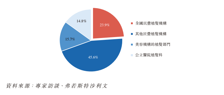 用户|被困在电梯里的雍禾，为何走向港交所？