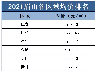地级市房价排名_广东地级市排名(2)