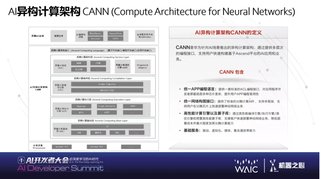 华为|WAIC 2021 | 华为黄之鹏：下一代AI基础软件能力展望