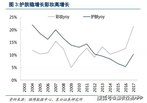 大品牌护肤品排行榜_行业资讯|微生态化妆品的“冰与火”,品牌尚在“浅水区”