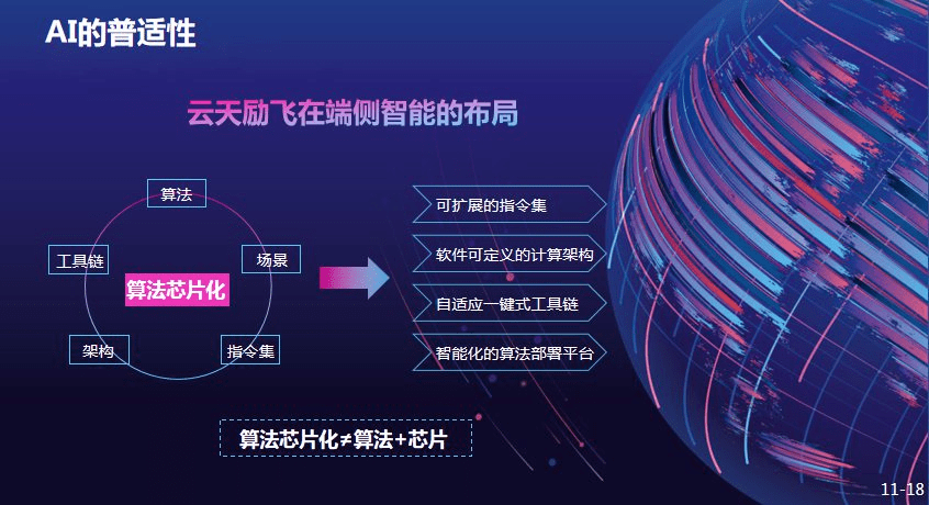 进化|WAIC 2021 | 云天励飞副总裁肖嵘：创「芯」时代 打造自进化城市智能体