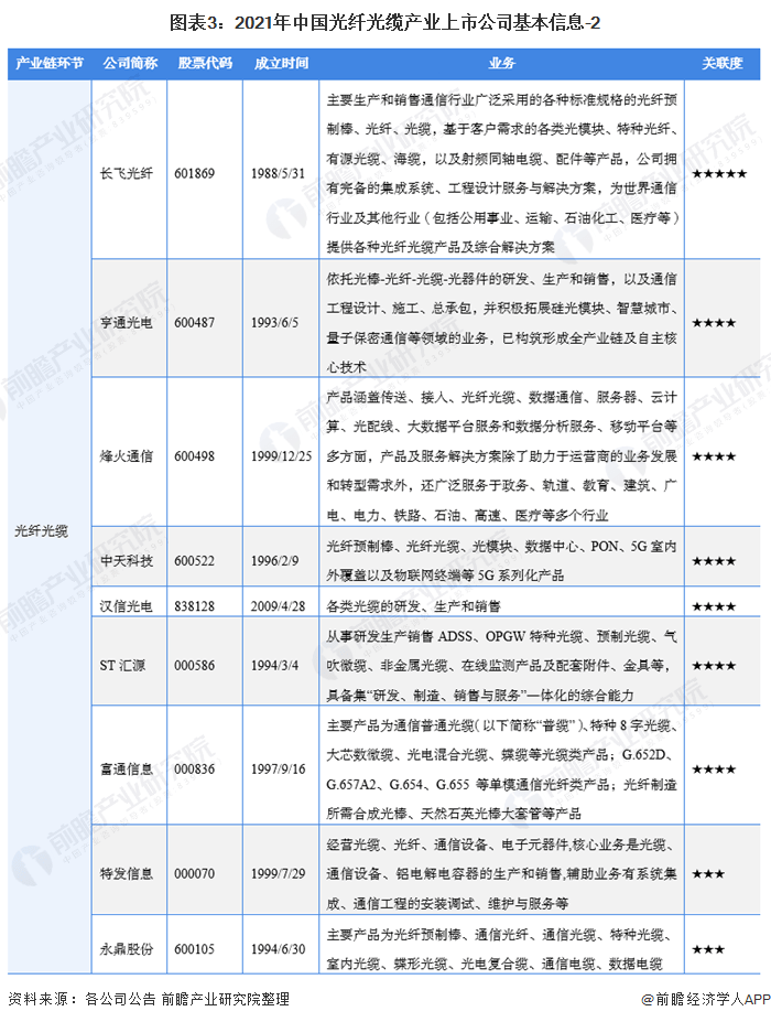 光缆排行_这间中国公司打破外国垄断,让光缆变成白菜价,世界排行前三!