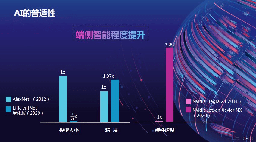 进化|WAIC 2021 | 云天励飞副总裁肖嵘：创「芯」时代 打造自进化城市智能体