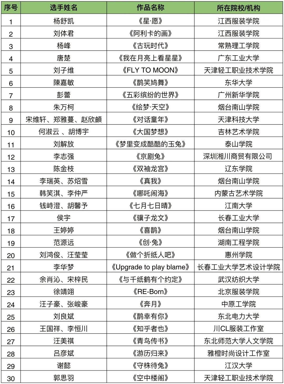 设计师排名_设计师头像