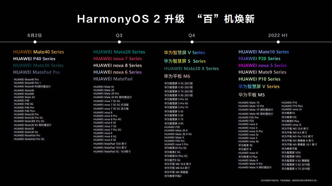 Harmony|14款华为/荣耀机型入列，鸿蒙Harmony OS第4批内测招募开启