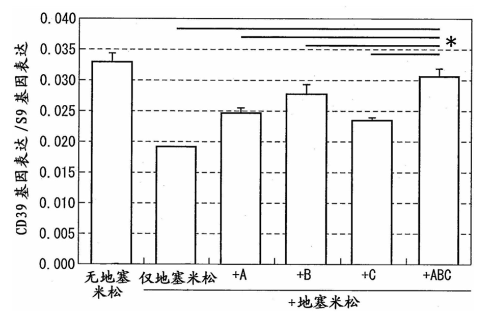 ��Ƥ����������ʱ��ϸ�����ڸ�ʲô��