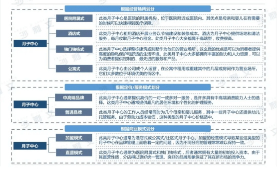 市场|弗若斯特沙利文：月子中心竞争加剧，管理升级加速市场洗牌