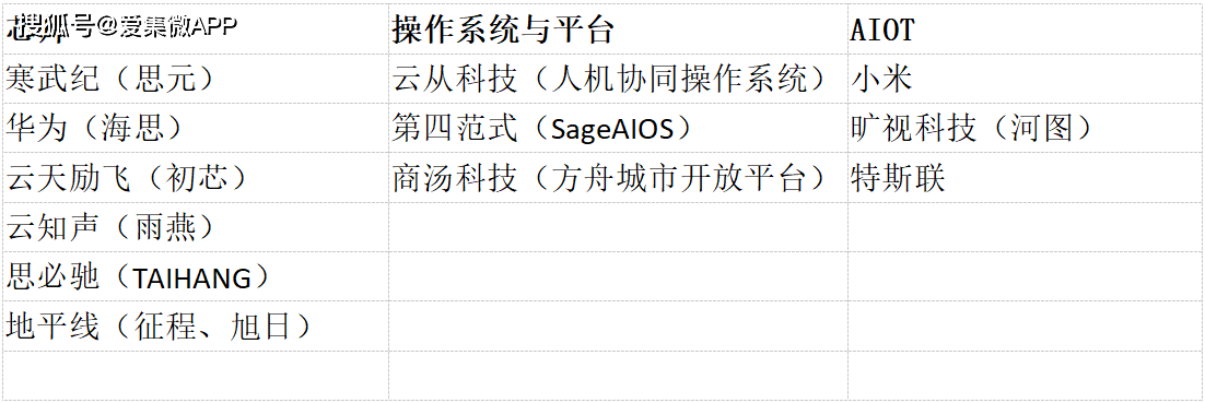 7月20日首發上會！雲從科技可能將成為科創板最「年輕」的AI公司 科技 第10張