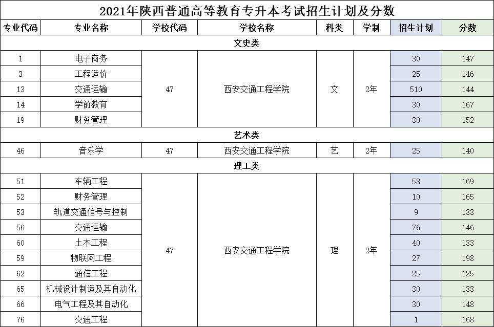 武警工程大学2021陕西录取分数线 0e07815d798347398b2ad75c0ab611c4.png