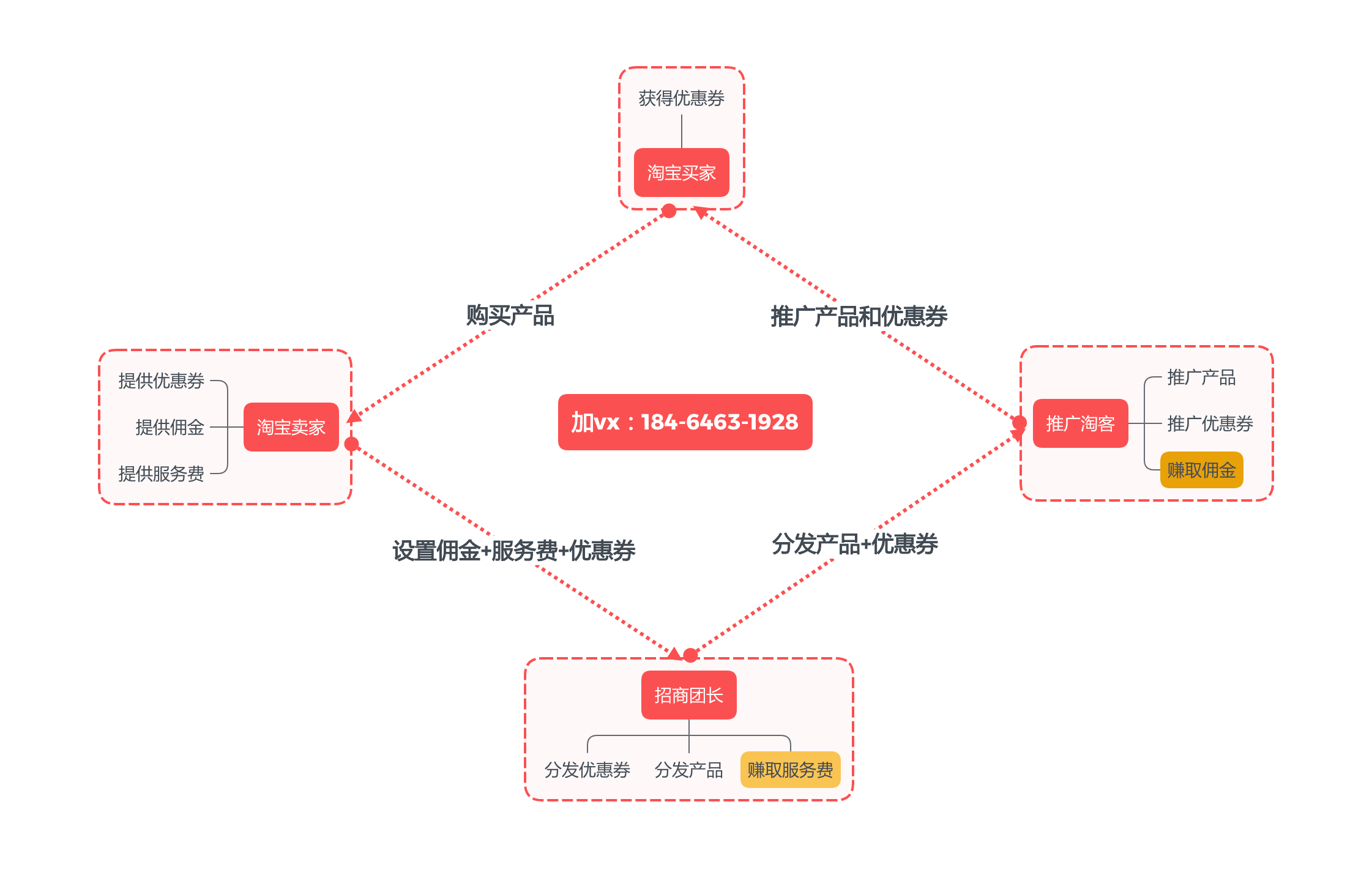 阿里供应链是什么