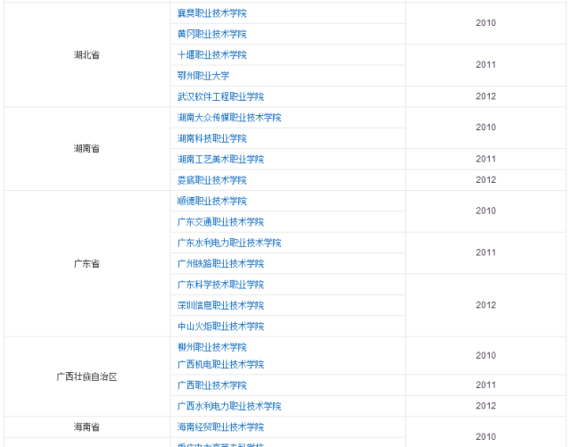 专科|报专科=选专业=好就业！读什么高职专业就业薪酬最高？