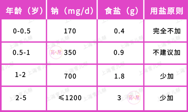 卫健|一律禁止！教育部、卫健委4部门：中小学不得设小卖部！这5类扔了也别孩子吃！