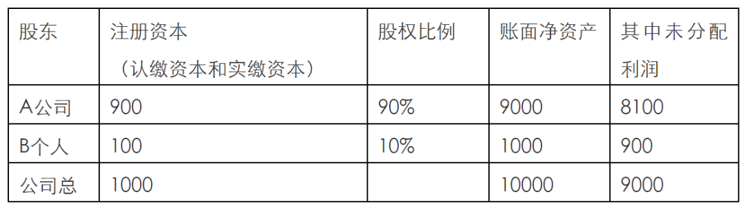 股權轉讓稅收籌劃方案——先分後轉交易法_納稅