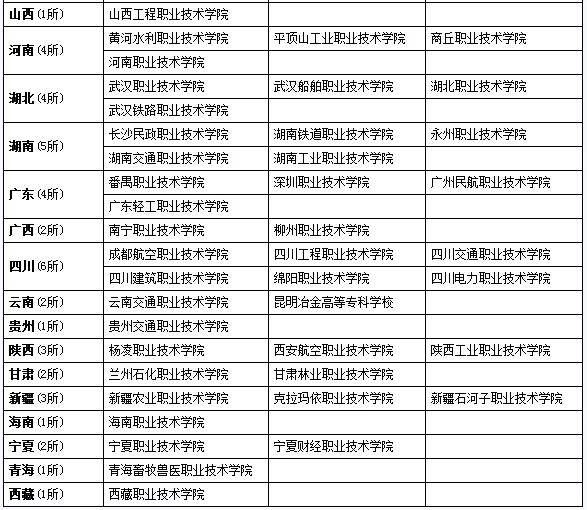 专科|报专科=选专业=好就业！读什么高职专业就业薪酬最高？