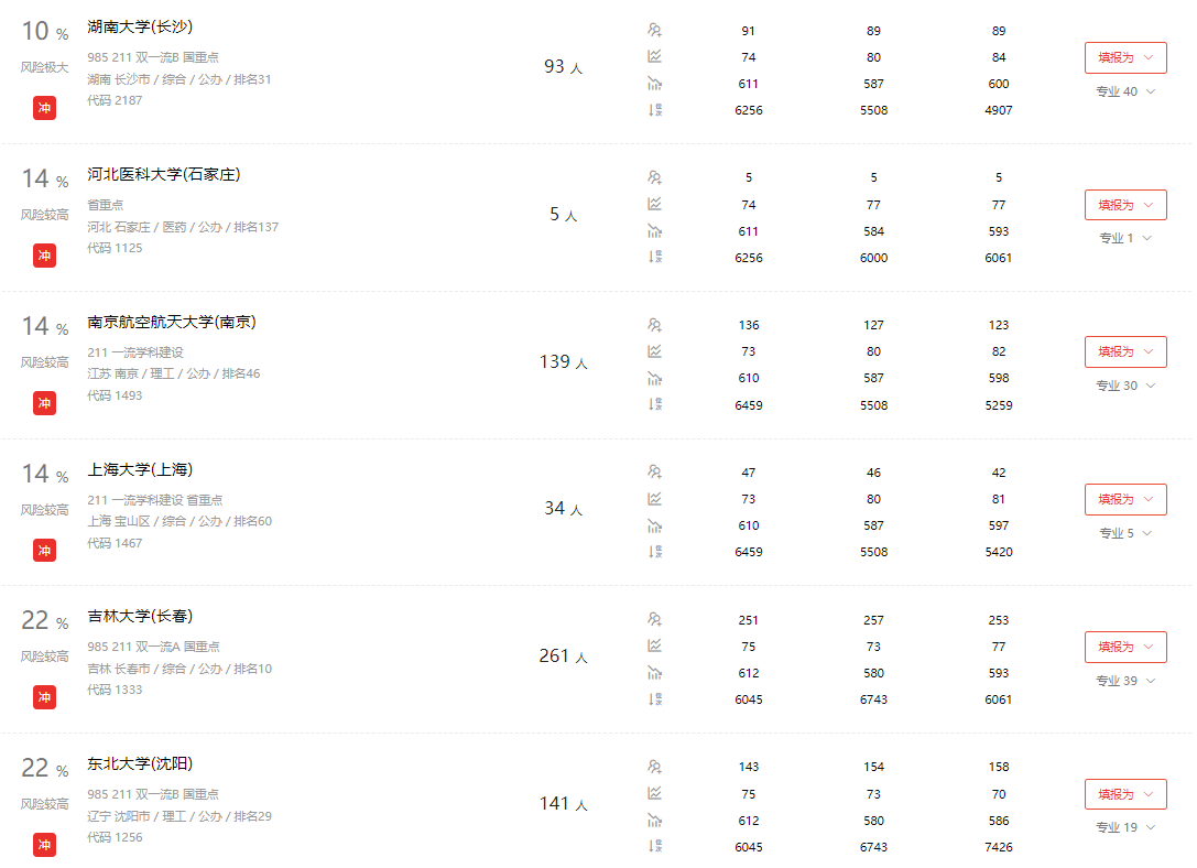 模拟|2021使用优志愿模拟填报 山西本一A类成功投档率98%