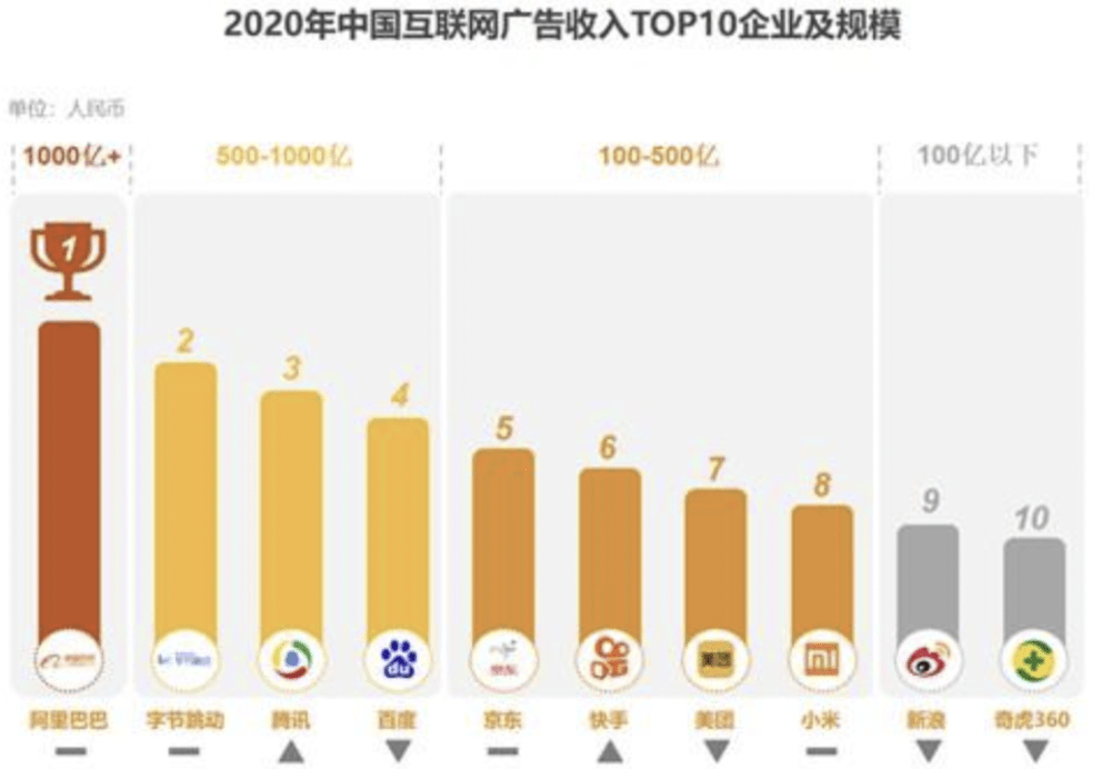 醫療+社區，醫脈通想借助240萬執業醫生名利雙收有點難 科技 第5張