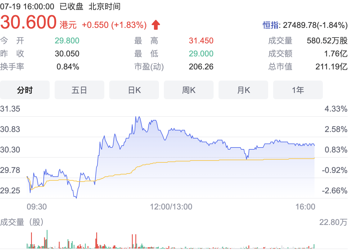 醫療+社區，醫脈通想借助240萬執業醫生名利雙收有點難 科技 第2張