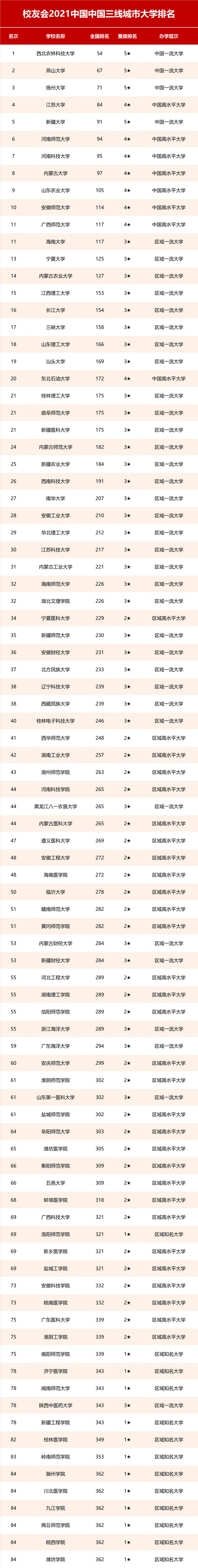 三线城市排行_新一线城市排行榜“出炉”,成都稳坐榜首,这座城市却跌至二线