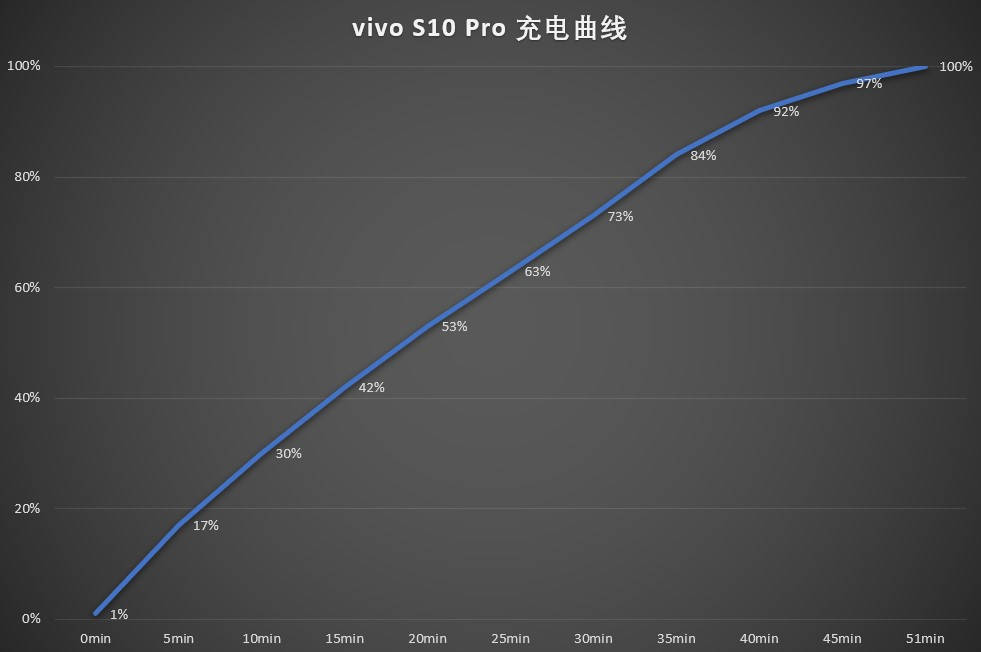 评测|vivo S10 Pro评测：玩出了小钢炮的感觉
