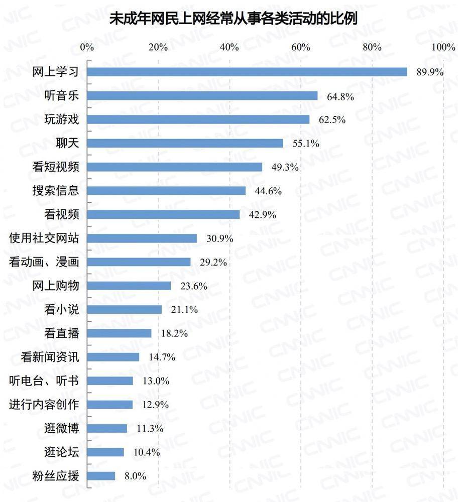 而且大部分未成年人拥有自己的上网设备,在学龄前就接触互联网的未