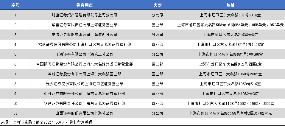 上海证券公司排名_上海证券公司开会图片