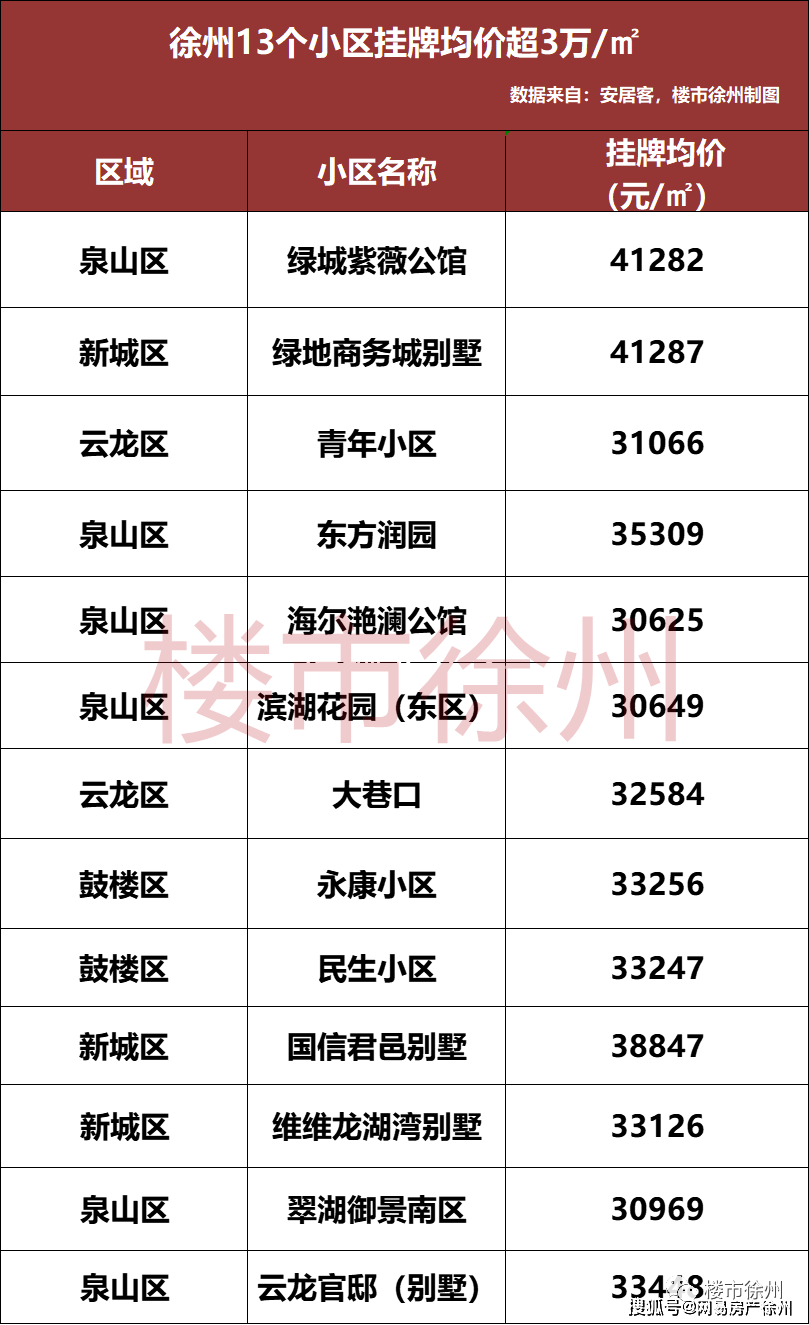 城市等级排名_qq等级(3)