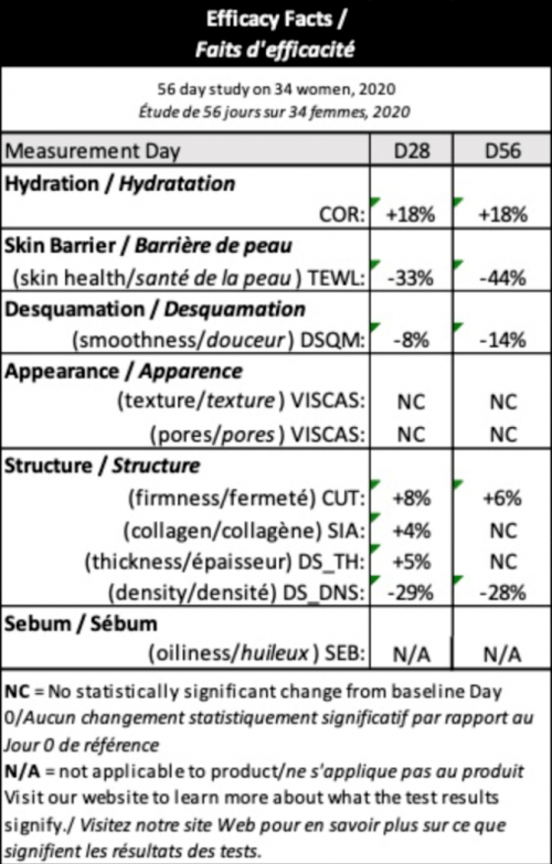 Beauty|Codex Beauty Labs：靠“功效数据”引领纯净护肤的明智消费