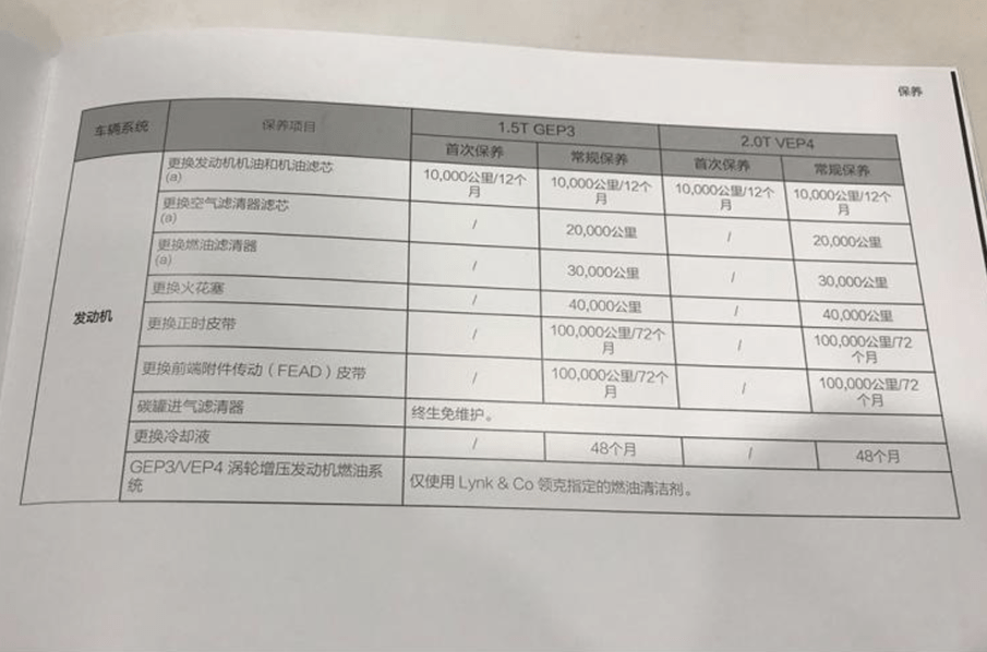 对于领克汽车的保养你了解多少 机油