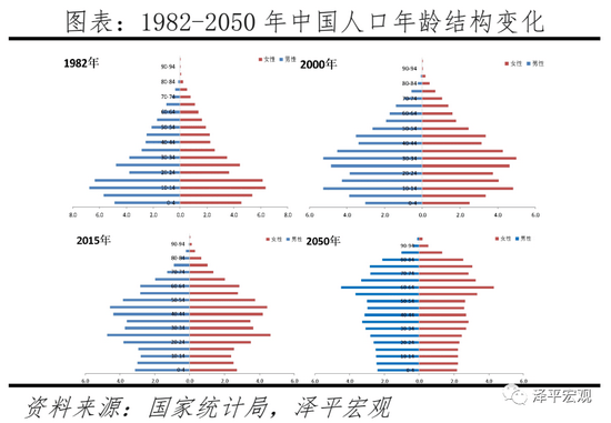 任泽平建议：生三孩应该减税甚至发钱，因为生孩子是有成本的_手机搜狐网