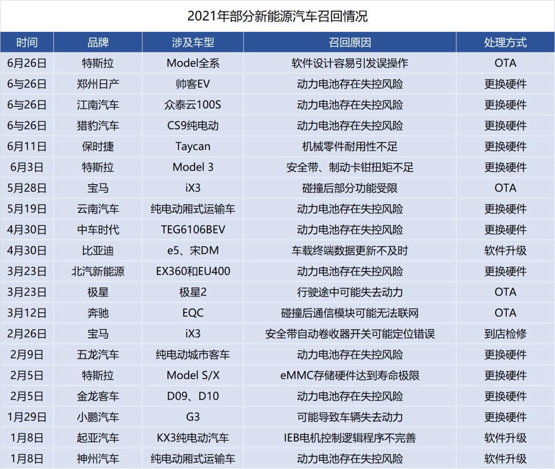 敲警钟 召回150万辆汽车 品牌该如何处理发展过程中 快 与 慢 的矛盾 乐惠车