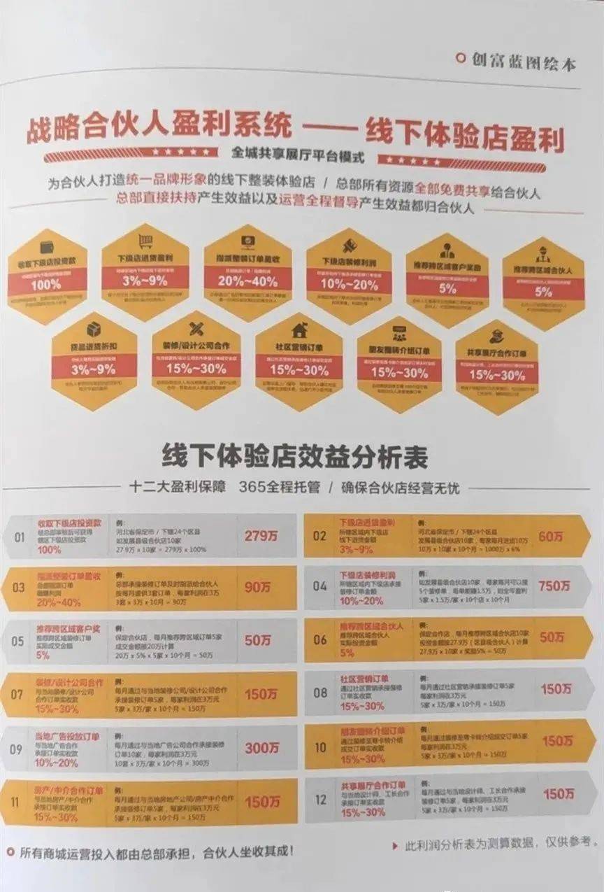 “万家宅配”加盟前后两幅面孔：全屋整装或成代理骗局(图11)