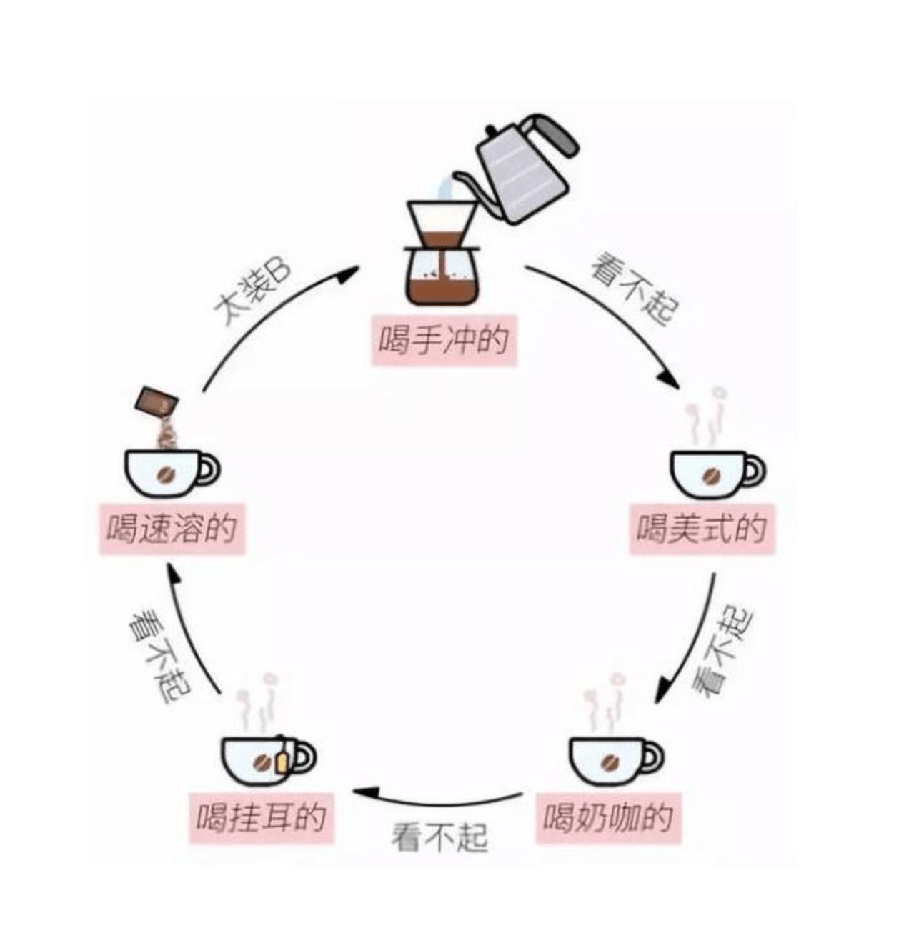 耳机鄙视链图，揭示音频领域的阶层分化