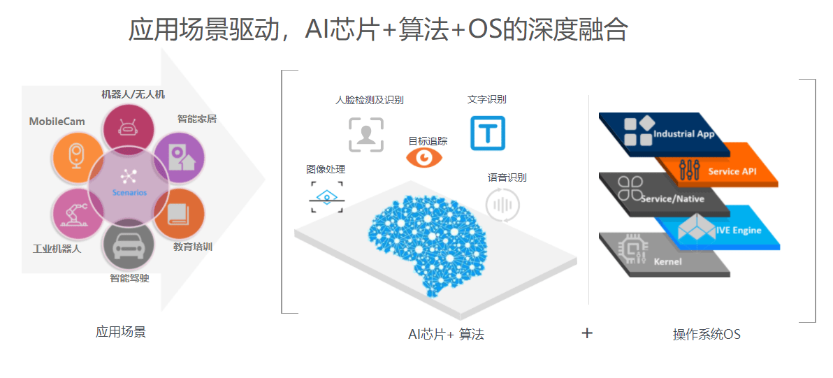 再訪宙心科技陳更新：通用型AI道阻且長，在細分場景「水滴石穿」 科技 第3張