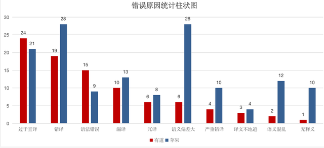 iOS15上線圖片翻譯功能，能取代專業翻譯軟體嗎？ 科技 第5張