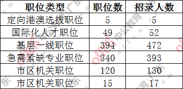 考公务员什么岗位比较好 5f1e34efc90e43759d19c65509e5dc10.png