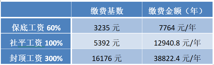 民生山西养老认证客服电话(2021年民生山西养老金认证步骤图解)