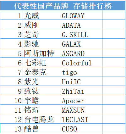 国产键盘品牌排行榜_国产平板电脑排行榜2016(国产平板电脑排行榜)(2)