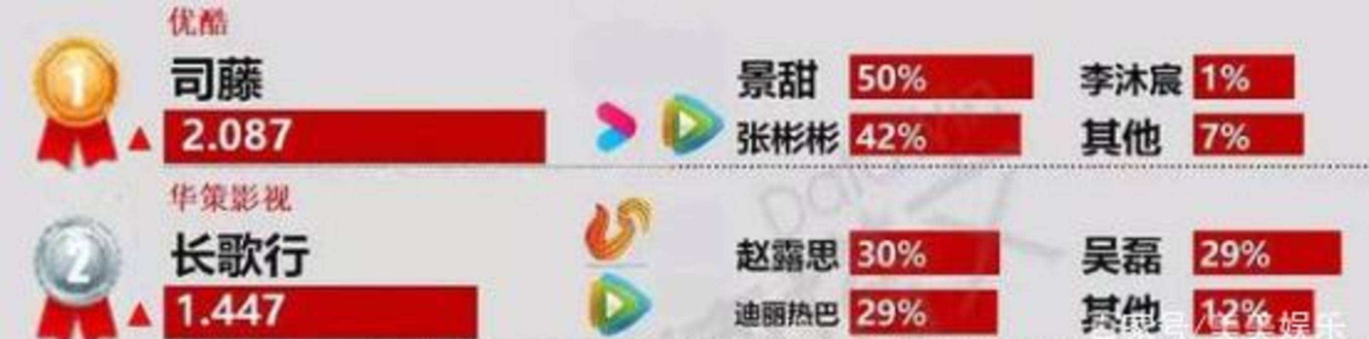 屈楚萧|《长歌行》吴磊热巴搭档cp感爆棚，服化道却惹争议？