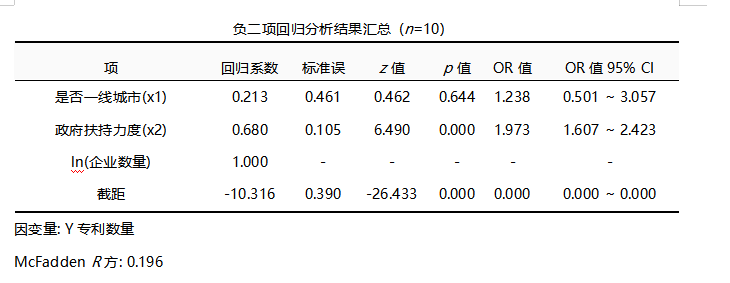模型|poisson和负二项回归