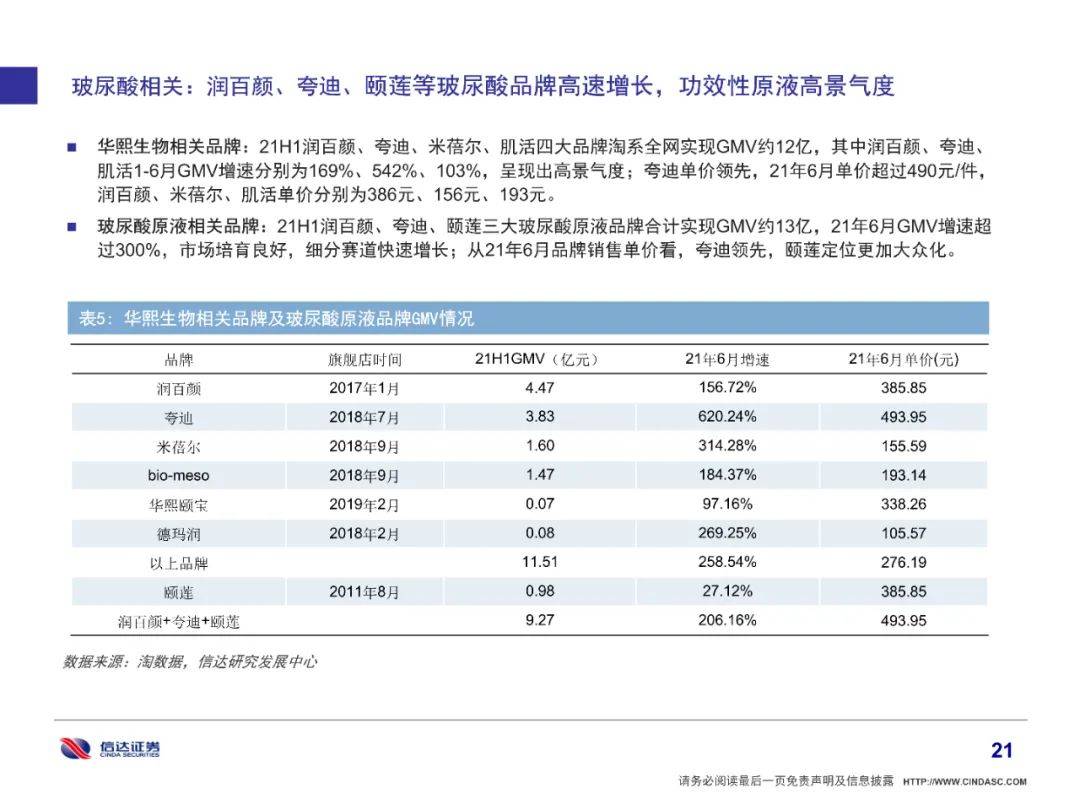 品牌|全网美妆增长6%有所放缓，细分市场国货品牌崛起（附下载）